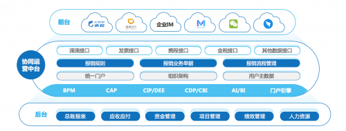 淺析中臺(tái)的定義和價(jià)值