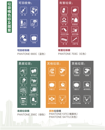 垃圾分類很遙遠(yuǎn)？不存在的，更多城市垃圾分類來了！