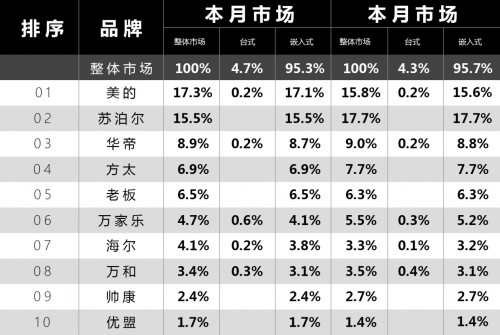 燃氣灶哪個品牌最好，暢銷燃氣灶品牌產(chǎn)品全揭曉