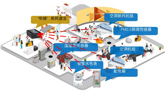 5G下的新樓宇：KITEDGE箏際驚艷亮相智慧地產(chǎn)領(lǐng)袖峰會