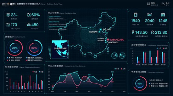 5G下的新樓宇：KITEDGE箏際驚艷亮相智慧地產(chǎn)領(lǐng)袖峰會