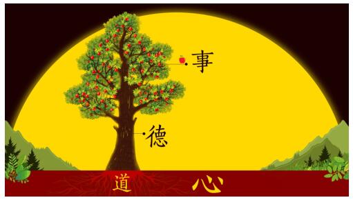 致良知四合院核心觀點(diǎn)：龍場悟道，可學(xué)而至