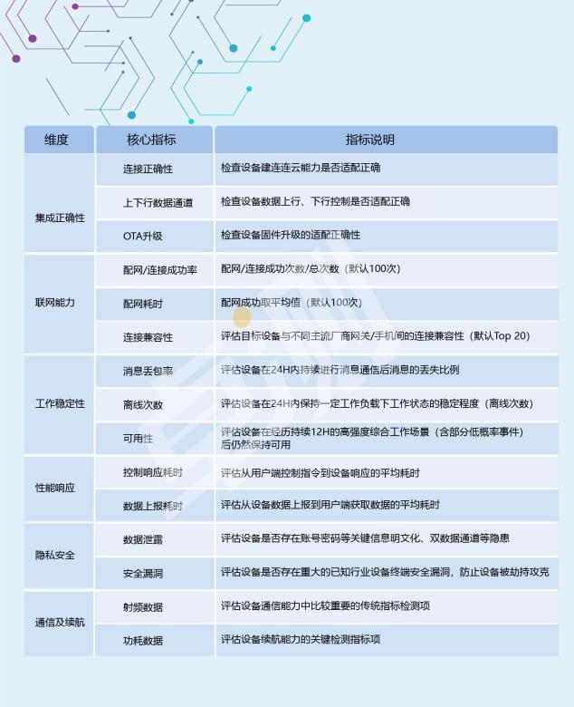 博為峰為國際知名衛(wèi)浴商提供物聯(lián)網(wǎng)測試服務