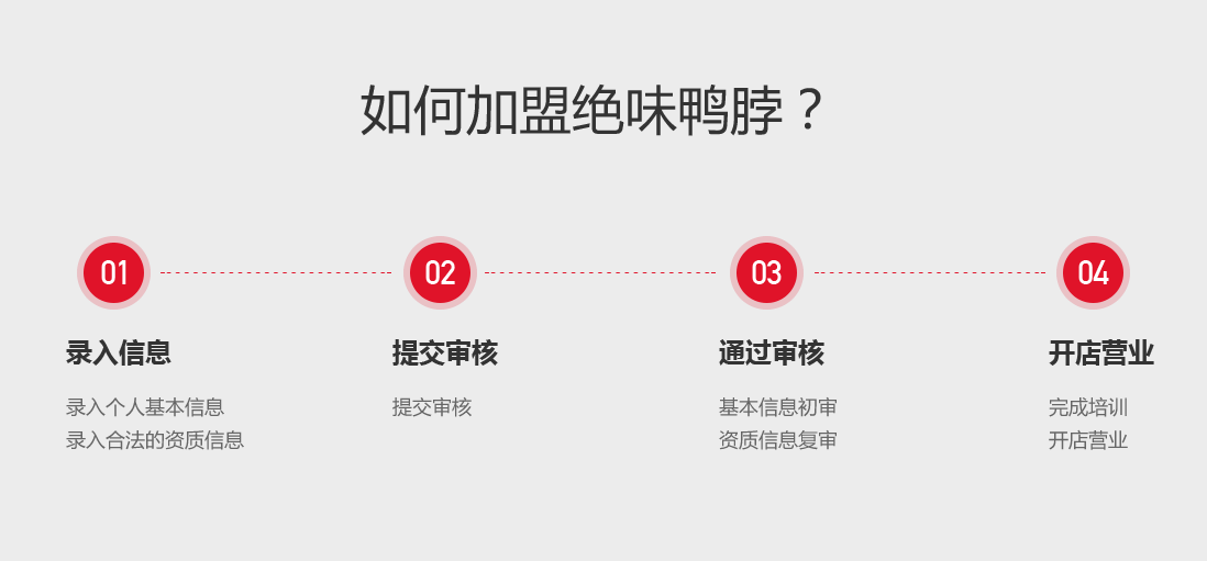 絕味鴨脖怎么加盟？有哪些流程？