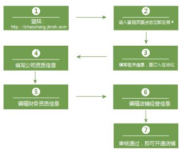 金天國(guó)際名食養(yǎng)，邀您攜手共塑“田間到舌尖”的美味