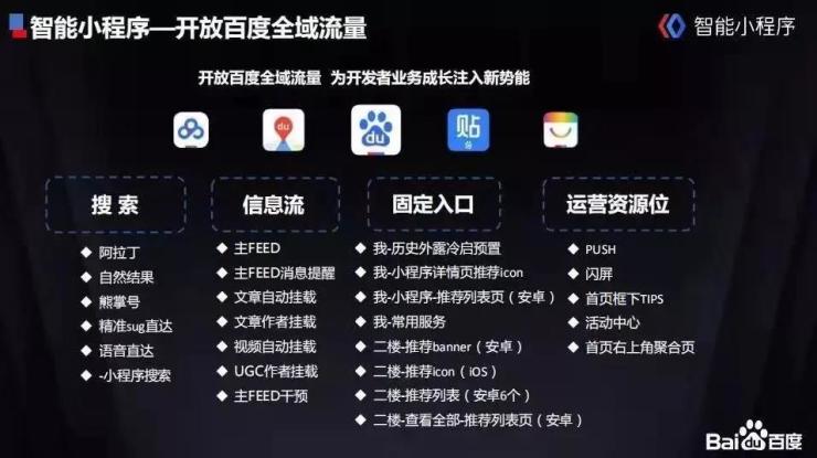 百度智能小程序的“哪吒”效應(yīng)