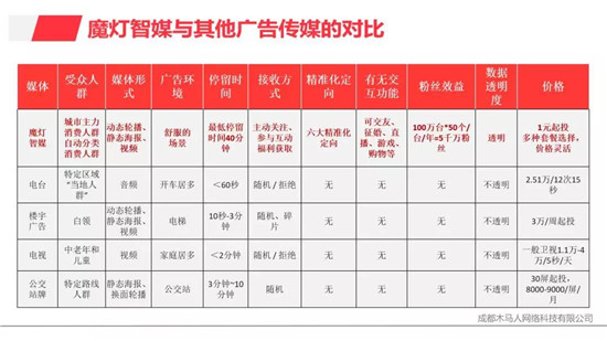 魔燈智媒大柜機(jī)全面介紹