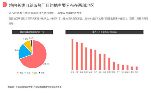 車輪與途牛聯(lián)合發(fā)布2019上半年自駕游報(bào)告 西部自駕游川藏線最熱門