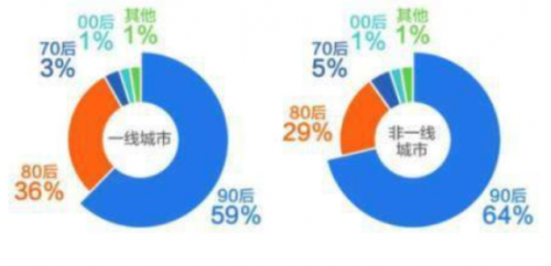 北京自如租房引領(lǐng)長(zhǎng)租房浪潮