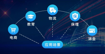 付錢拉助力銀行突破競爭格局，打好“資金存管”服務(wù)牌