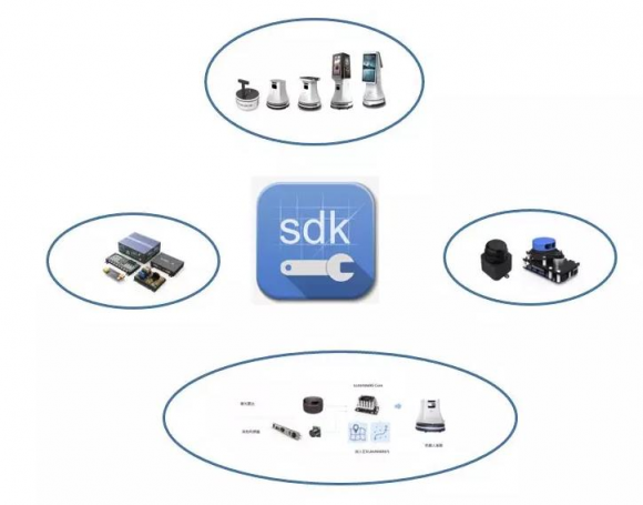 思嵐科技發(fā)布SLAMWARE ROS SDK，全面支持ROS系統(tǒng)