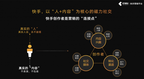 深挖私域流量，“快手KA客戶培訓(xùn)沙龍”助力品牌沉淀社交資產(chǎn)