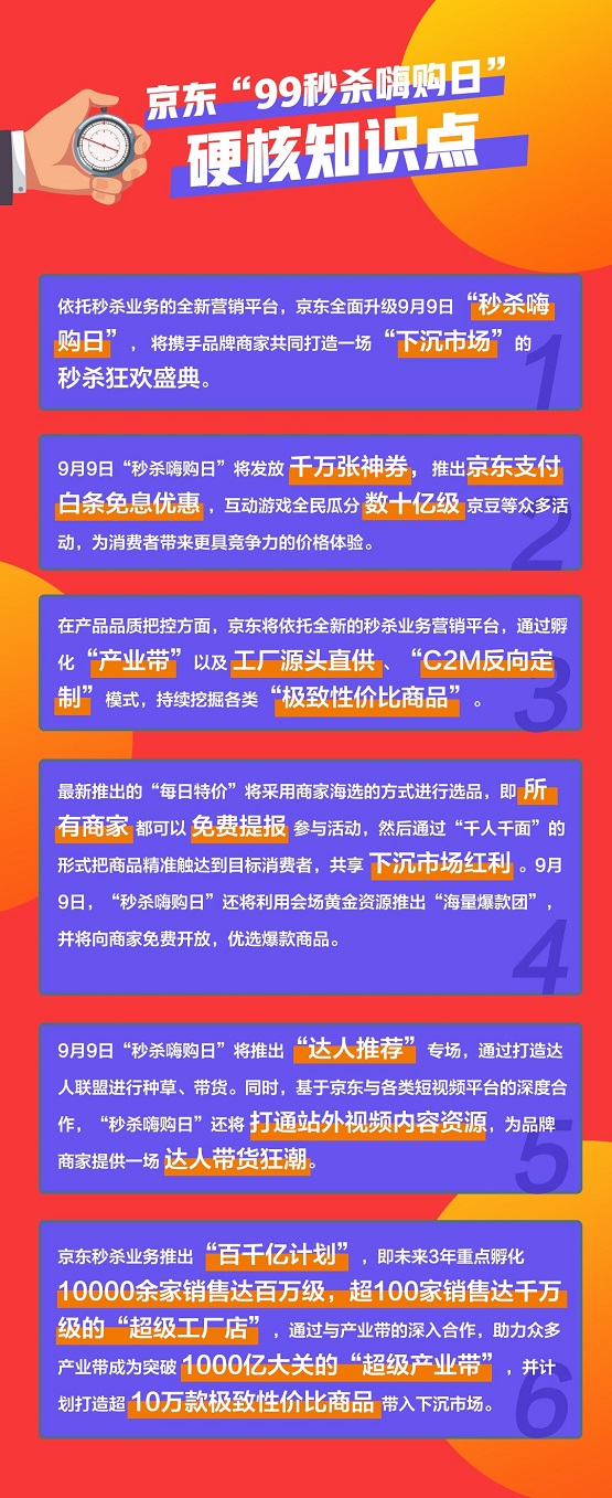 極致性價比、海量爆款、達人專場……京東“99秒殺嗨購日”玩大發(fā)了