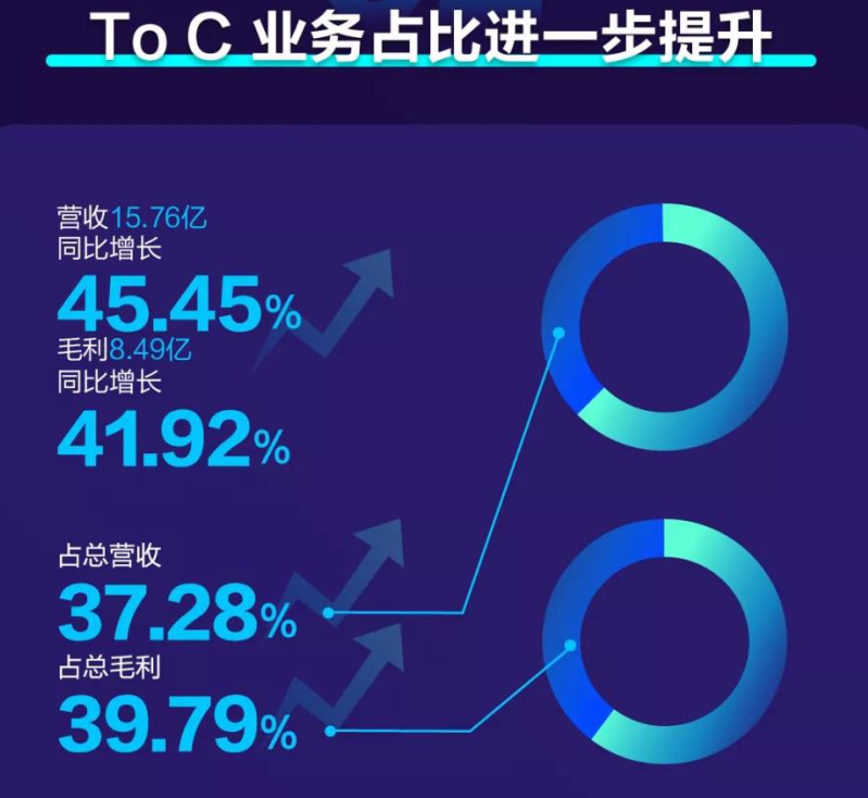 年20 懂AI 會(huì)賺錢(qián)，這樣的科大訊飛很“上頭”