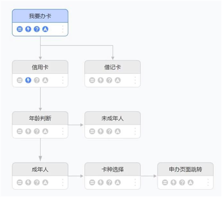 降本增效 華東地區(qū)某大型城商銀行引進(jìn)靈云智能客服9.0