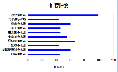 凈水器哪個牌子好，2019國際凈水器十大名牌看了嗎！