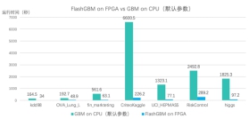 第四范式率先發(fā)布XGBoost++，輕松切換AI異構(gòu)算力