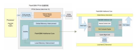 第四范式率先發(fā)布XGBoost++，輕松切換AI異構(gòu)算力