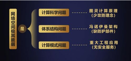 沈昌祥院士確認(rèn)出席2019世界計(jì)算機(jī)大會并發(fā)表主題演講