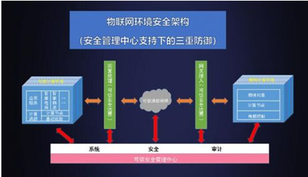 沈昌祥院士確認(rèn)出席2019世界計(jì)算機(jī)大會并發(fā)表主題演講