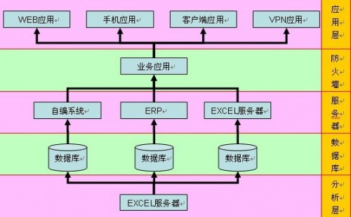 勤哲Excel服務(wù)器做印刷企業(yè)管理系統(tǒng)ERP