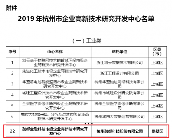 融都科技榮獲“杭州市企業(yè)高新技術(shù)研發(fā)中心”認定