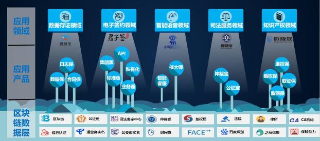 易保全以“區(qū)塊鏈+司法+應(yīng)用”亮相智博會(huì),助力企業(yè)數(shù)字化升級(jí)