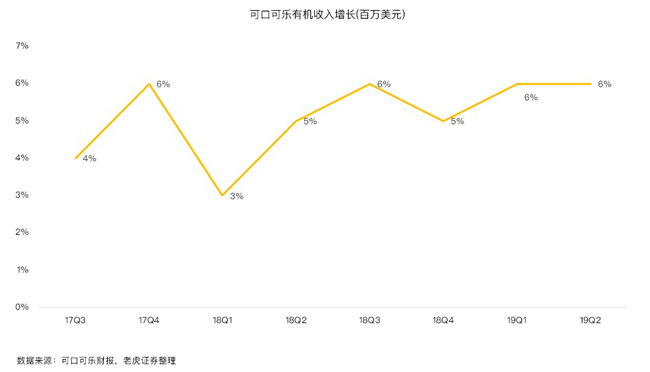 老虎證券：碳酸飲料行業(yè)現(xiàn)衰退信號(hào) 可口可樂(lè)為何逆勢(shì)上揚(yáng)？