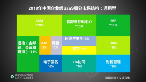 青桐資本行業(yè)觀(guān)察：SaaS的理性突圍之路