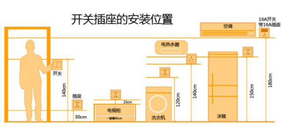 裝修前必看，羅格朗一站式配齊全屋開關(guān)