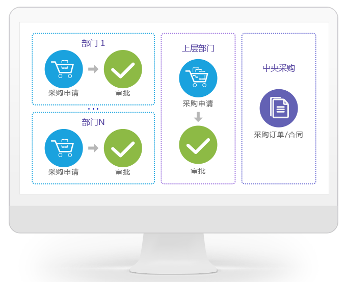 8Manage SPM：助力房地產(chǎn)企業(yè)采購(gòu)信息化升級(jí)，實(shí)現(xiàn)降本增效！