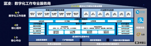 藍凌楊健偉：升級數(shù)字化工作方式，攜手釘釘賦能“未來組織”轉(zhuǎn)型