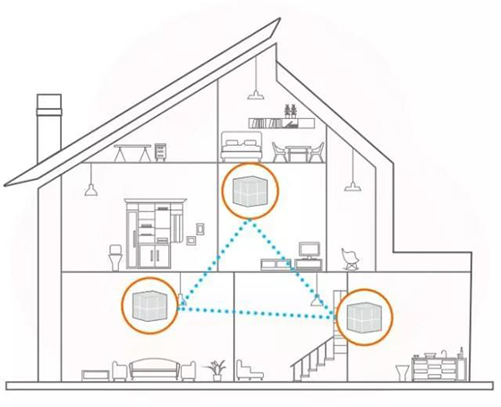 騰達(dá)Mesh路由器和傳統(tǒng)路由器相比的優(yōu)勢有哪些？