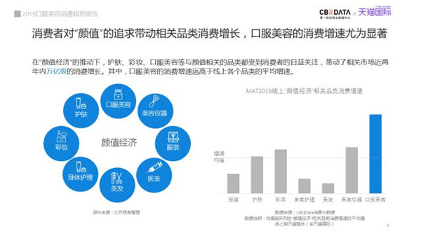 從天貓超級(jí)品類日口服美容專場(chǎng)，看新品類如何引爆用戶認(rèn)知