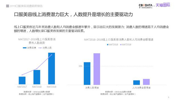 從天貓超級(jí)品類日口服美容專場(chǎng)，看新品類如何引爆用戶認(rèn)知