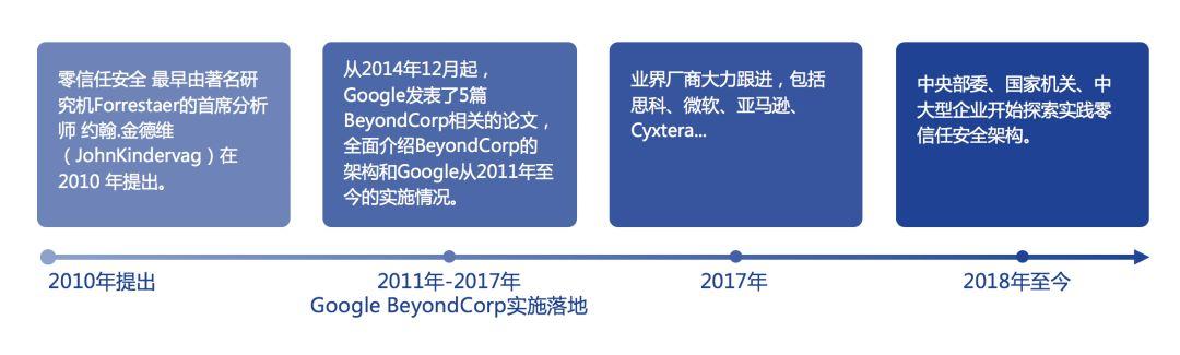 從零信任到精益信任：深信服精益信任aTrust安全架構(gòu)正式發(fā)布