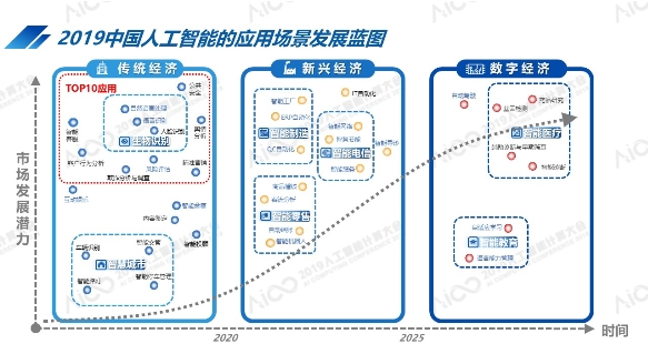 AICC2019公布最新中國人工智能計算力排名：北京超杭州躍居第一