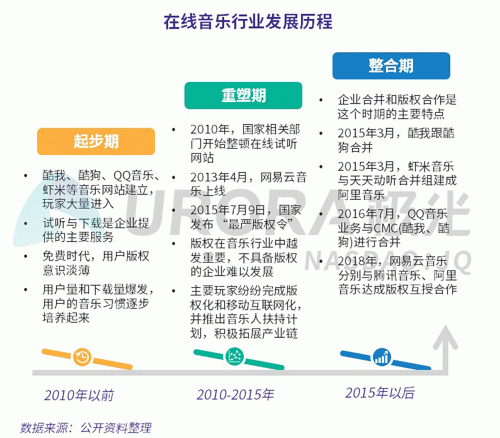 極光：網(wǎng)易云音樂(lè)MAU超過(guò)1億，成為頭部音樂(lè)產(chǎn)品中唯一的非騰訊選手