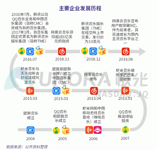 極光：網(wǎng)易云音樂(lè)MAU超過(guò)1億，成為頭部音樂(lè)產(chǎn)品中唯一的非騰訊選手