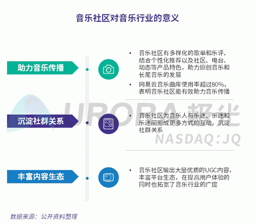 極光：網(wǎng)易云音樂(lè)MAU超過(guò)1億，成為頭部音樂(lè)產(chǎn)品中唯一的非騰訊選手