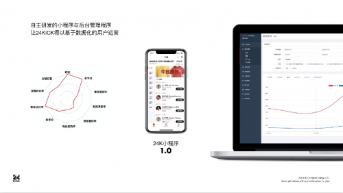 讓用戶成為品牌傳播器：24KiCK如何通過KOC實(shí)現(xiàn)用戶裂變?cè)鲩L