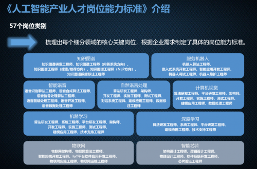 聚焦西南共話A.I.：2019人工智能行業(yè)生態(tài)峰會順利舉辦