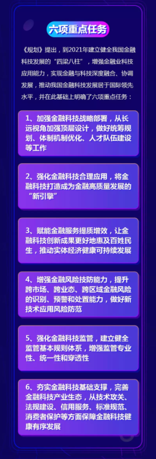 FinTech三年發(fā)展規(guī)劃下達，匯盈金服乘勢而上創(chuàng)新求變