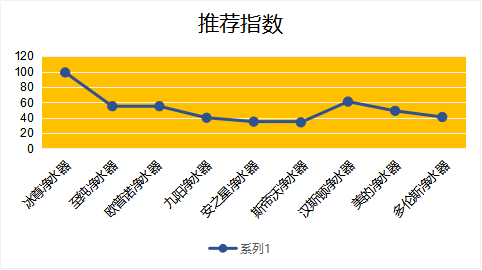 凈水器哪個牌子好，2019國際凈水器十大名牌告訴你