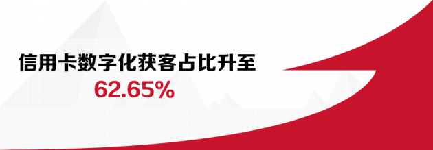 數(shù)讀招行年報：信用卡業(yè)務半年交易額2.04萬億，掌上生活App月活近4000萬