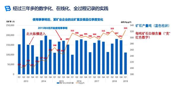 中國國際黃金礦業(yè)論壇：事事明數(shù)字化助力企業(yè)高質(zhì)量發(fā)展