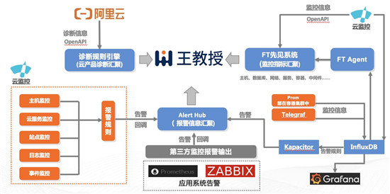 駐云成為CNCF會(huì)員，共創(chuàng)全球云原生技術(shù)生態(tài)