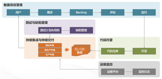 駐云成為CNCF會(huì)員，共創(chuàng)全球云原生技術(shù)生態(tài)