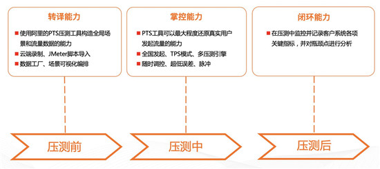 駐云成為CNCF會(huì)員，共創(chuàng)全球云原生技術(shù)生態(tài)