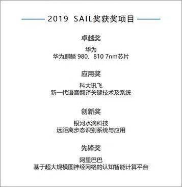 科大訊飛榮獲SAIL應(yīng)用獎(jiǎng)，AI翻譯更加智能